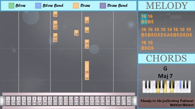 SUPER EASY: How to play Vibe by Taeyang ft Jimin on Tremolo Harmonica 24 Holes (Tutorial) смотреть онлайн