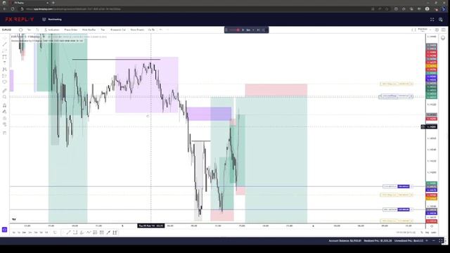 LIT (liquidity inducement theorem) - Awakening student back test using FXreplay смотреть онлайн