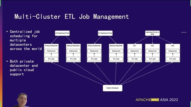 Apache Dolphinscheduler With Kubernetes For Big Data Processing смотреть онлайн