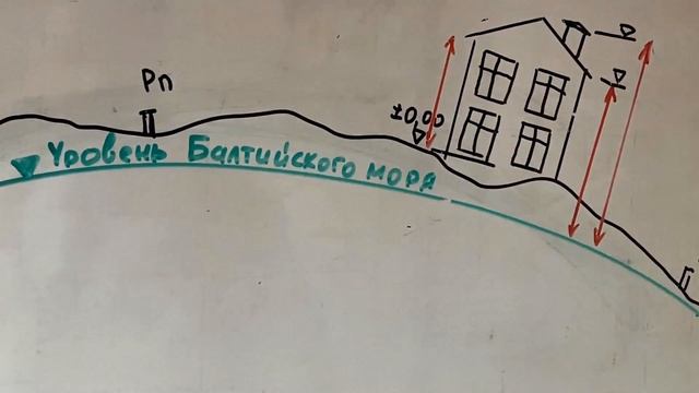 Вынос нулевой отметки смотреть онлайн