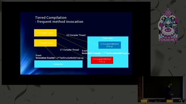 Just-in-time compiling Java in 2020 смотреть онлайн