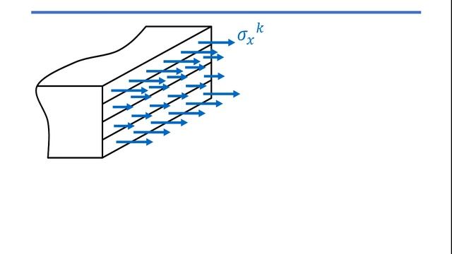 Section 3 Part 1 Classical Lamination Theory