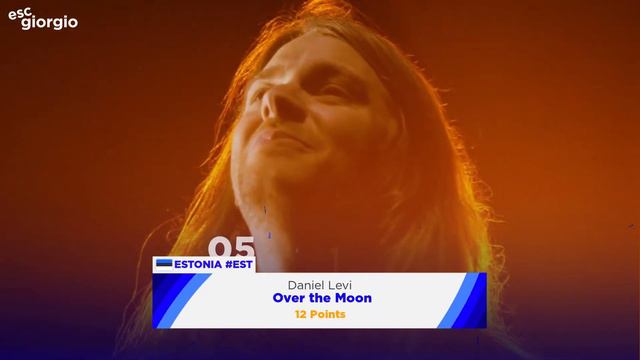 🇪🇪 Eesti Laul 2024: Final - Results смотреть онлайн