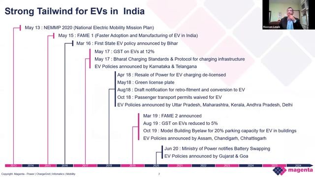 South Asia Energy Series on Accelerating Electric Vehicle Charging in South Asia Part II смотреть онлайн