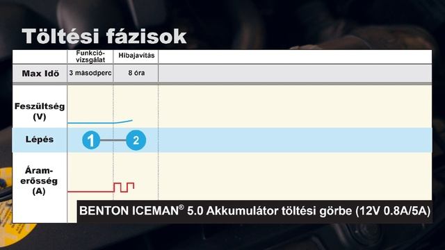 Benton Iceman 5.0 смотреть онлайн