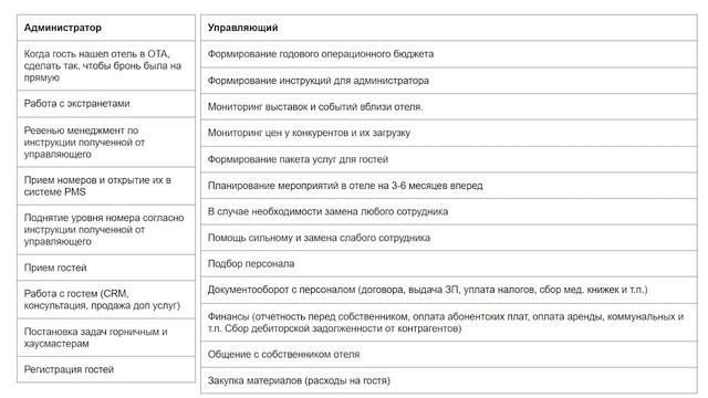 Обязанности в отеле админ и упр-й. В чем проблема смотреть онлайн