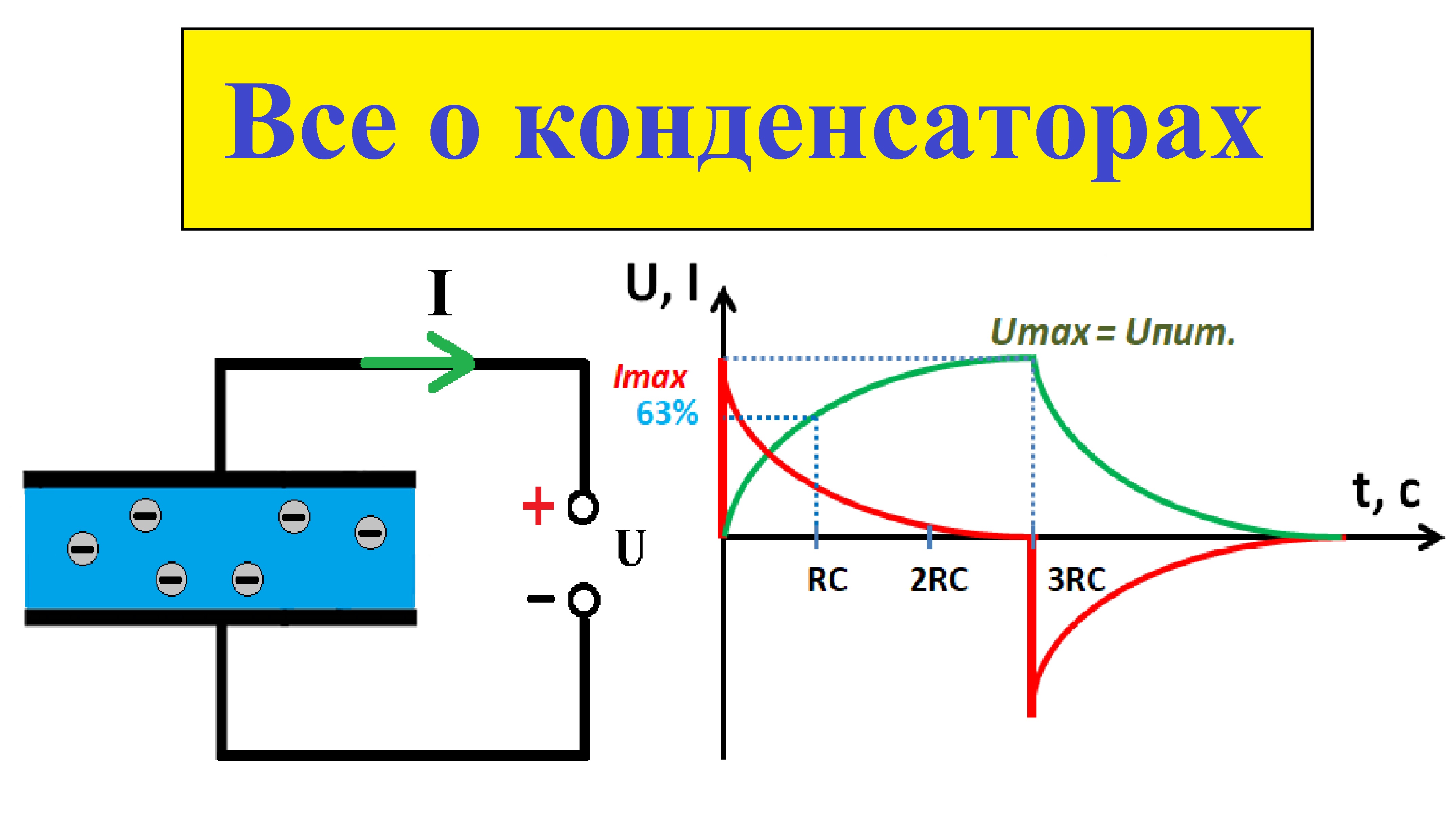 Конденсатор/Классификация/Принцип работы конденсатора/Применение смотреть онлайн
