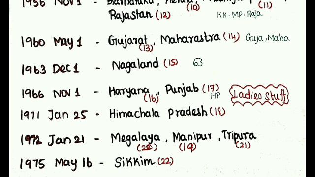 மாநில அந்தஸ்து பெற்ற நாள்- TNUSRB & Railway Exams