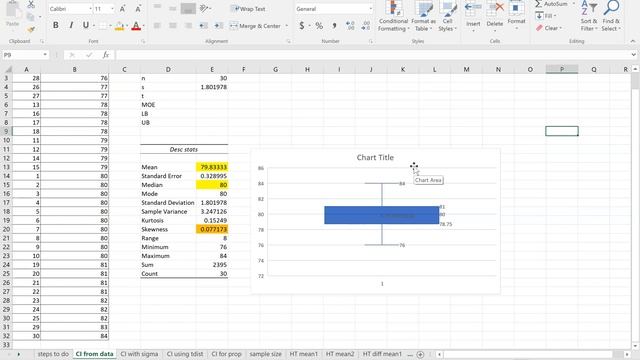 Confidence Interval for the mean using a dataset in Excel смотреть онлайн