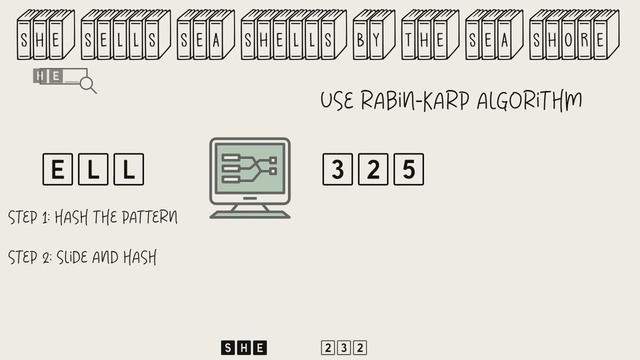 rabin-karp in 60 seconds смотреть онлайн