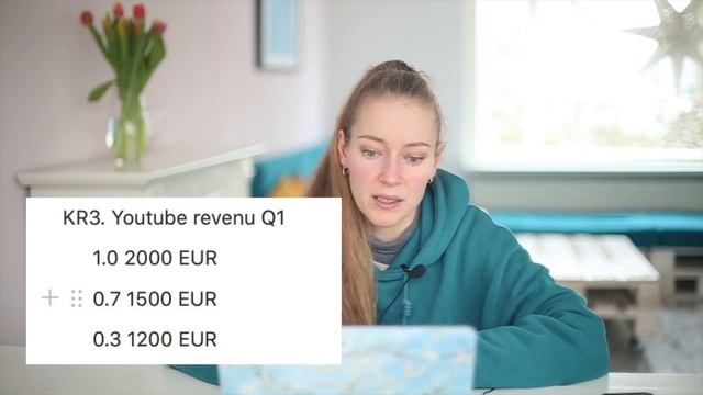 OKR и ОКР. Планы и цели на 2021. Новый способ работы с целями. Целеполагание.