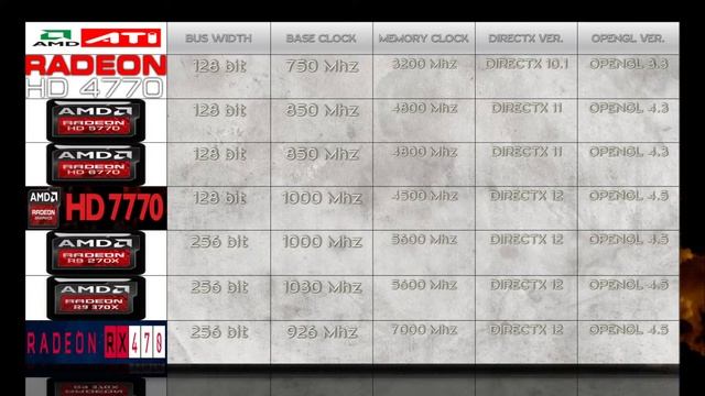 AMD RADEON 470 vs R9 370X vs R9 270X vs 7770 vs 6770 vs 5770 vs 4770/ GENERATIONS COMPARISON смотреть онлайн