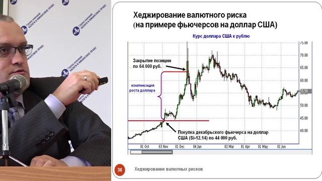 Управление валютными и ценовыми рисками в условиях плавающего курса рубля. смотреть онлайн