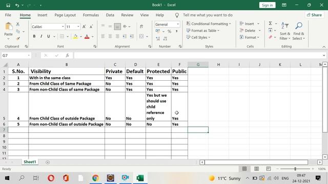 Private , Protected Members & Final Variables смотреть онлайн