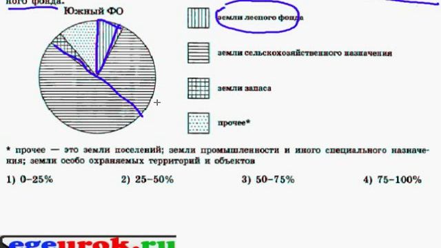 круговая диаграмма,задачи на диаграммы. смотреть онлайн