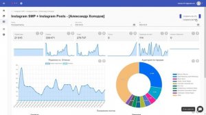 Как создать первый дашборд? Что входит в дашборд?