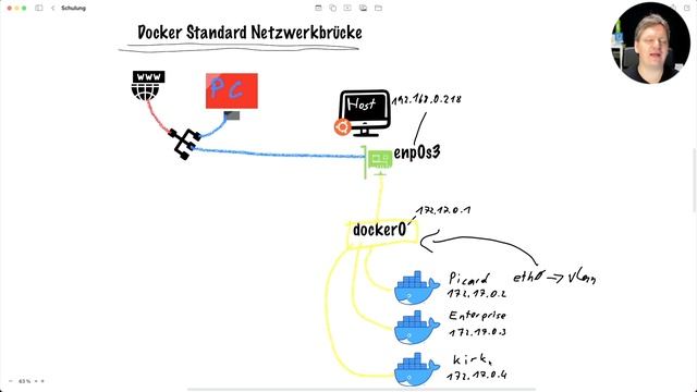 Docker Netzwerk einfach erklärt - Die Docker Netzwerkbrücke / Bridge - Teil 1 смотреть онлайн