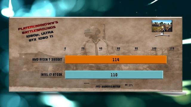 3800XT vs 9700K Benchmarks – 15 Tests ? смотреть онлайн