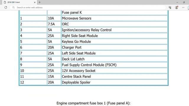 2018 Aston Martin DB11 Fuse Box Info | Fuses | Location | Diagrams | Layout смотреть онлайн