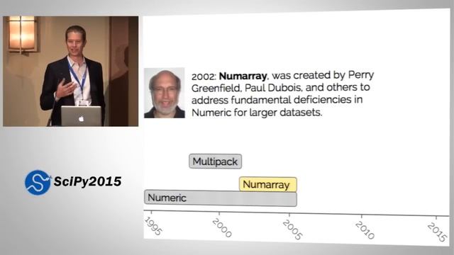 Keynote: State of the Tools | SciPy 2015 | Jake VanderPlas смотреть онлайн
