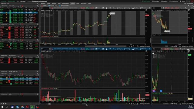 Разбор сделок и графиков NYSE 2022.06.14 смотреть онлайн