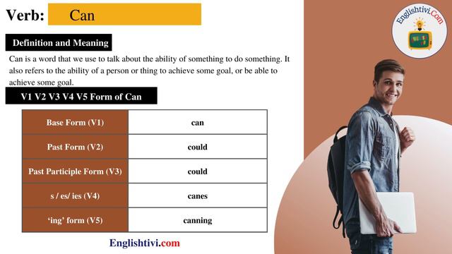can V1 V2 V3 V4 V5 Base Form, Past Simple, Past Participle Form of can | Englishtivi.com смотреть онлайн