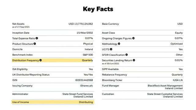 How To Invest In ETFs For Beginners смотреть онлайн