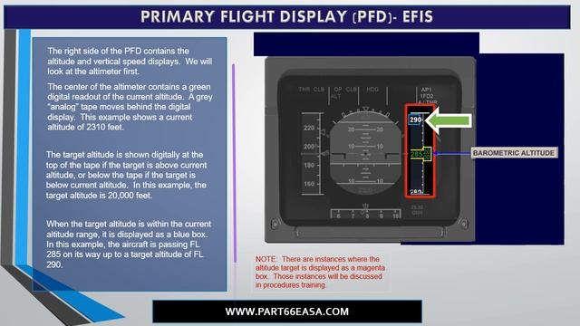 How to read Primary Flight Display(PFD) Indications - ASI, Altitude, VSI, Attitude & Heading Info. смотреть онлайн