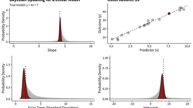 Bayesian Linear Regression смотреть онлайн