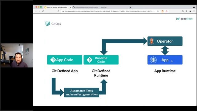 Jumping into GitOps: a Quick Intro Using Argo CD Autopilot смотреть онлайн