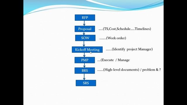 Manual Testing tutorials || Demo - 3 || by Mr. Srinivas on 03-02-2020 смотреть онлайн