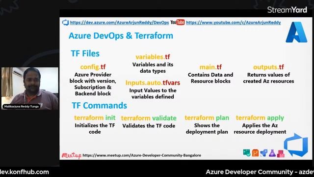 "Using Elasticsearch service on Azure " and "Azure DevOps with Terraform" смотреть онлайн