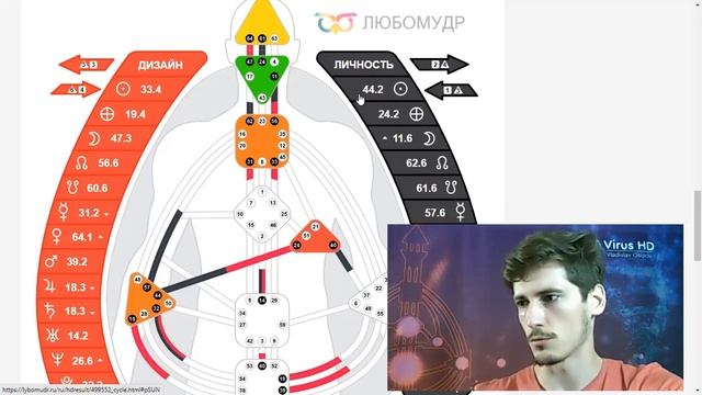 Причины одиночества. 6 линия Дизайн Человека смотреть онлайн