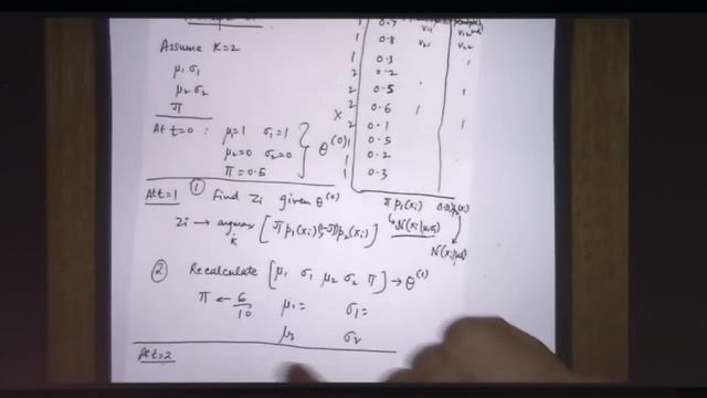 Introduction to Machine Learning - Expectation Maximization смотреть онлайн