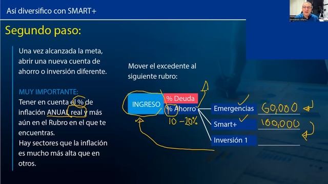 ASI DIVERSIFICO CON SMART+ смотреть онлайн