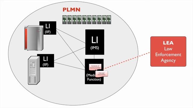 TC 1377 LI Lawful Intercepts смотреть онлайн