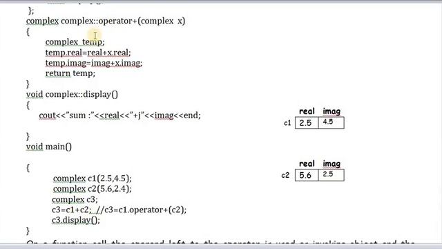 OPERATOR OVERLOADING IN C++ | BINARY OPERATOR OVERLOADING IN C++ смотреть онлайн