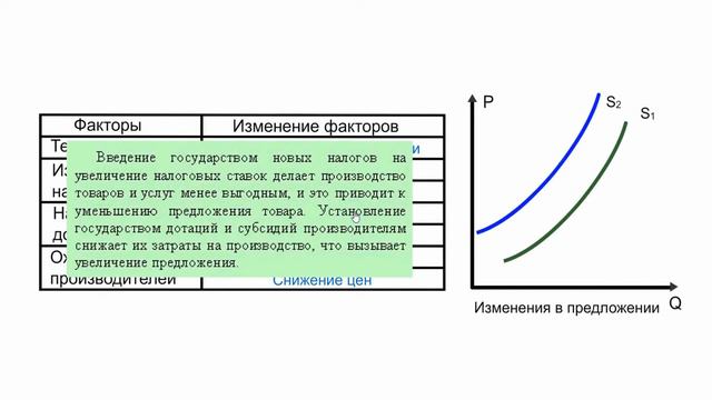 Смещение кривой предложения смотреть онлайн