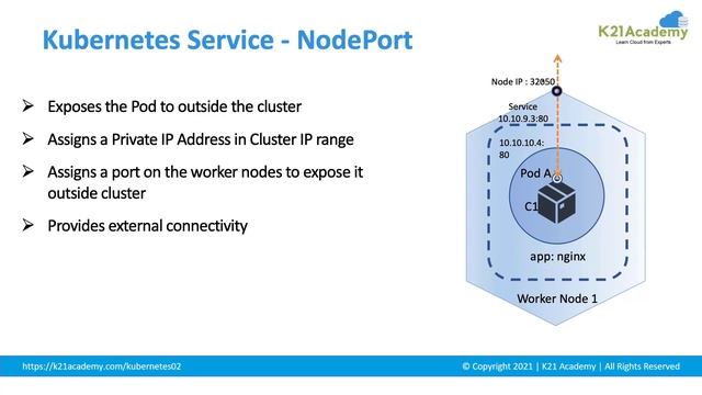 Kubernetes Services | Nodeport | K8 Service type | K21Academy смотреть онлайн