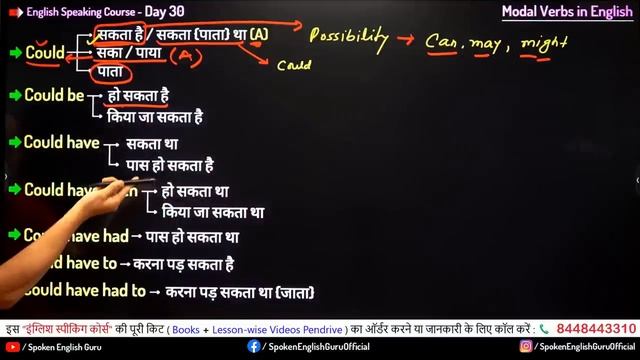 सभी Modal Verbs एक ही वीडियो में सीखिए। All Modal Verbs in English Grammar and Spoken English смотреть онлайн