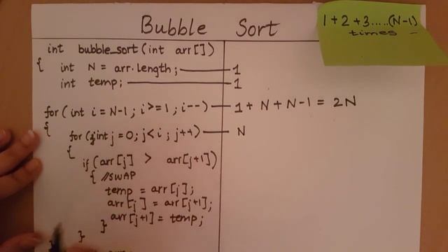 Bubble Sort - Time Complexity смотреть онлайн
