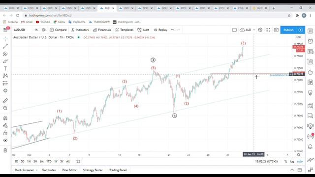 Волновой разбор Рынков Форекс, Нефти, Золота, S&P500 и Биткоина! 31 декабря, четверг смотреть онлайн