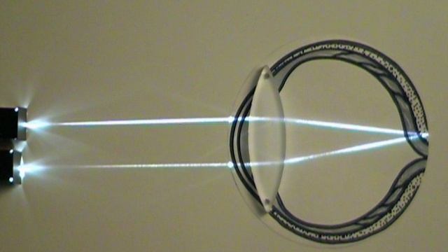 Модель оптической системы глаза смотреть онлайн