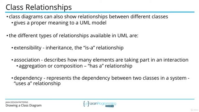 The Java Design Patterns Course--3 Drawing a Class Diagram смотреть онлайн