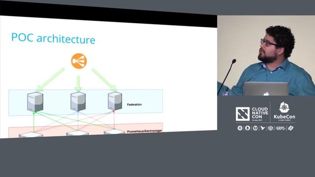 Kubernetes Operators: Managing Complex Software with Software [I] - Josh Wood & Jesus Carrillo смотреть онлайн