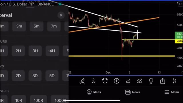 БИТКОИН. ЭТО БЕЗУМИЕ!!! 07.12.2021 смотреть онлайн