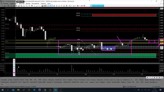 Ozon Holdings PLC. Рулит к Вам...? смотреть онлайн