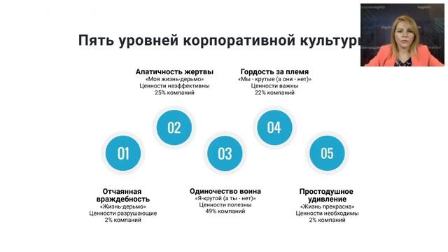 Из Начальников в Лидеры смотреть онлайн