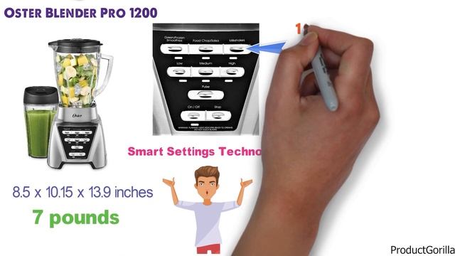 Best Blender 2024 ⬆️ TOP 5 ✅ смотреть онлайн