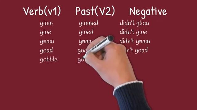 70 Most Useful English Regular Verbs List In The Past Tense| Base Form,V2 ,Negative |Words G смотреть онлайн